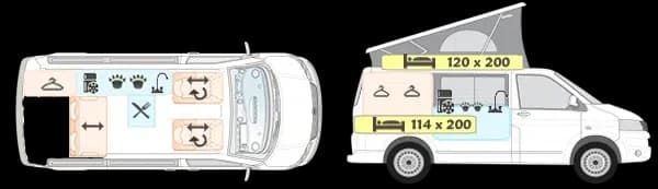 Plan d'aménagement du California Toit Relevable
